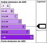 Actualités du diagnostic immobilier