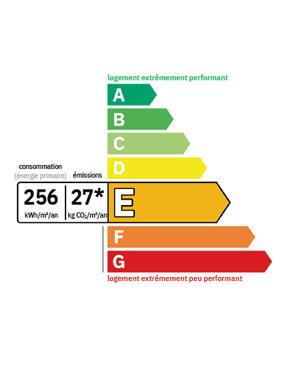 Actualités du diagnostic immobilier